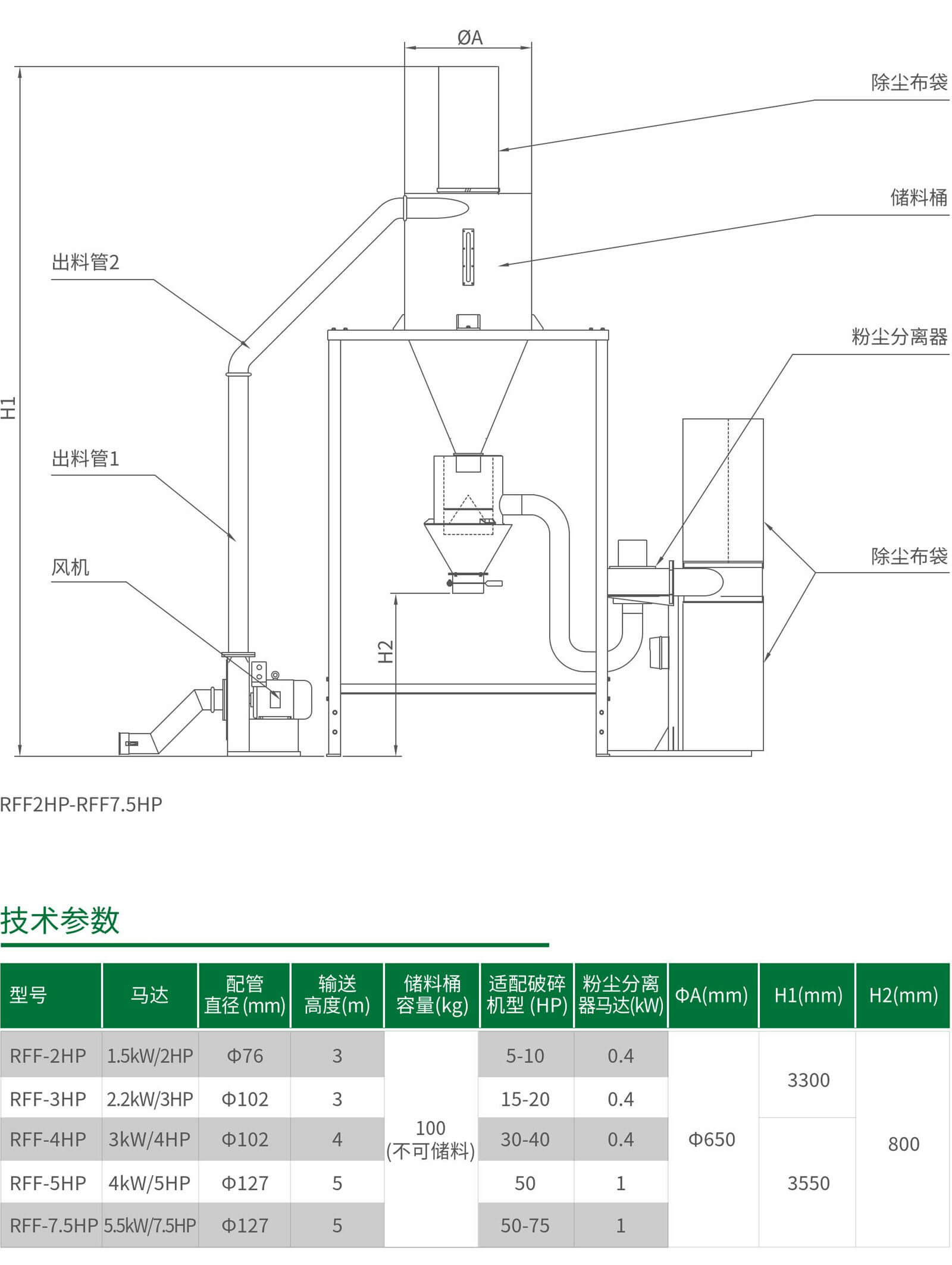 RFF粉塵分離自動回收系統(tǒng)1.jpg